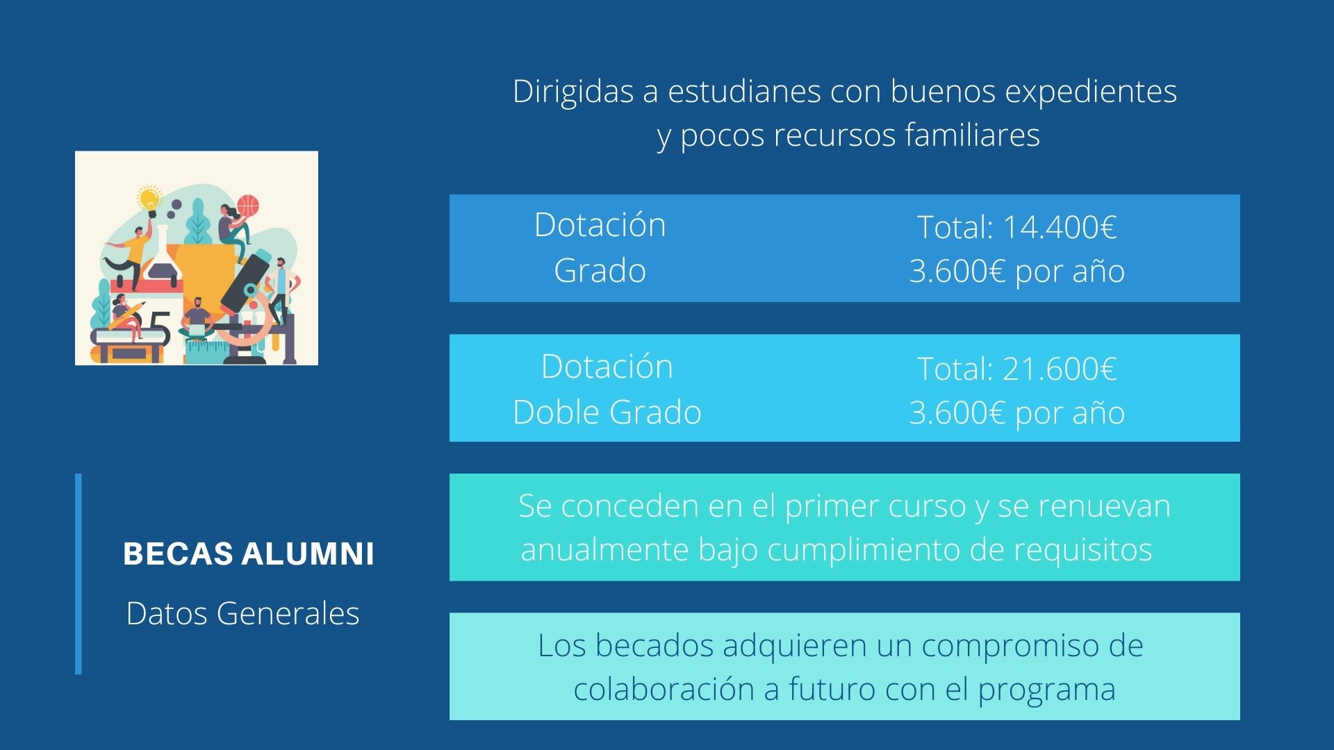 Datos generales convocatoria 2023 becas alumni